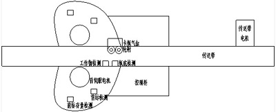  平面貼標機內(nèi)部結構示意圖