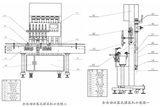 全自動灌裝機(jī)平面解析